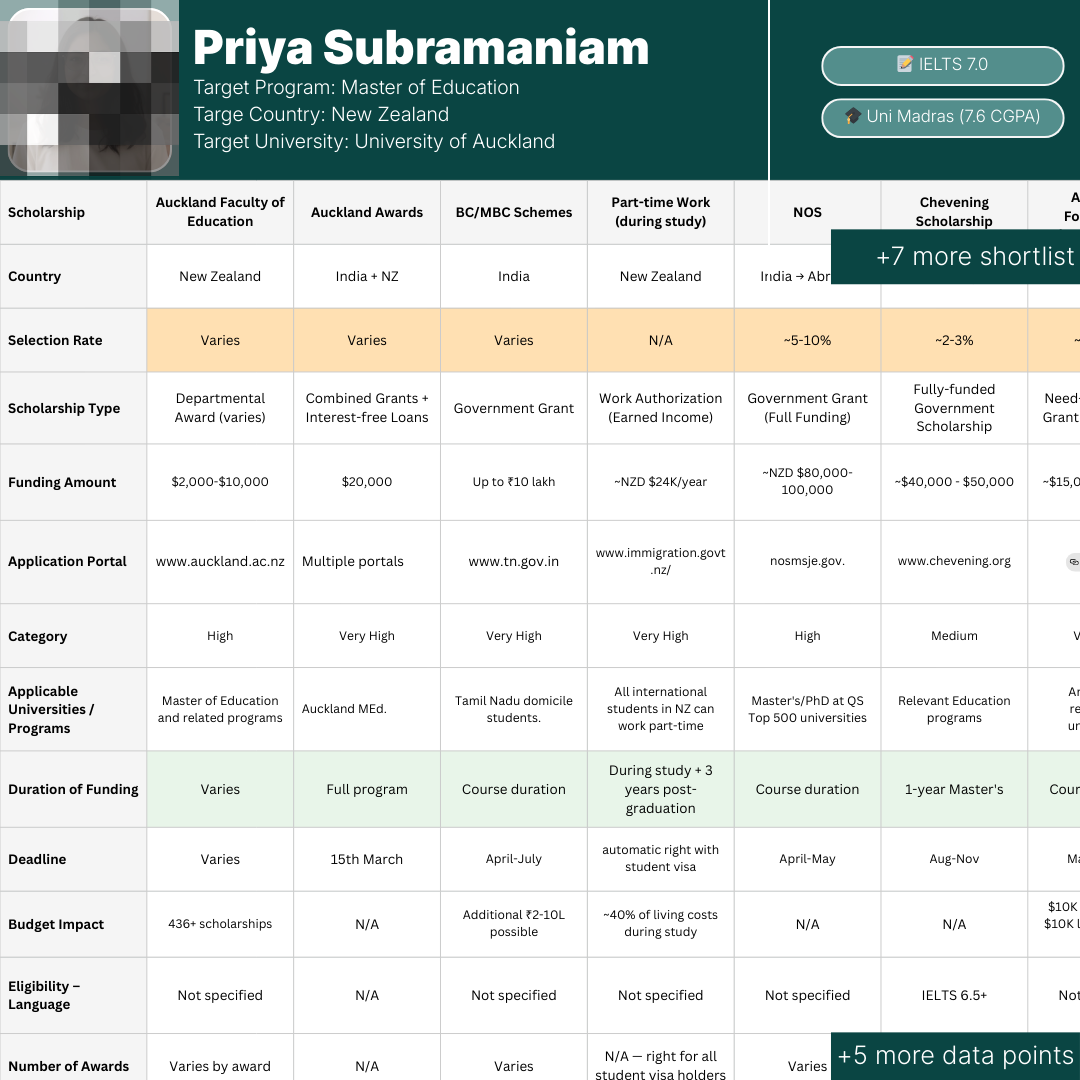 Scholarship Shortlisting