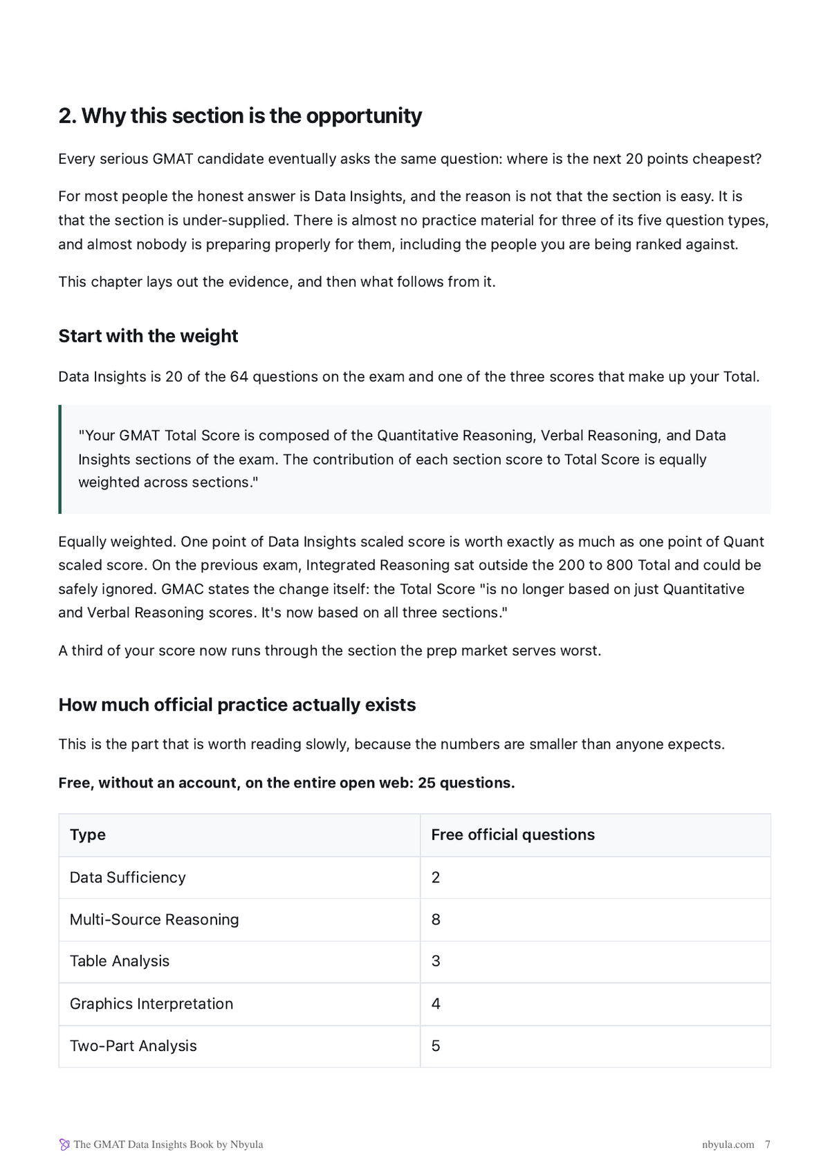 How much official Data Insights practice actually exists: 25 free questions on the whole open web