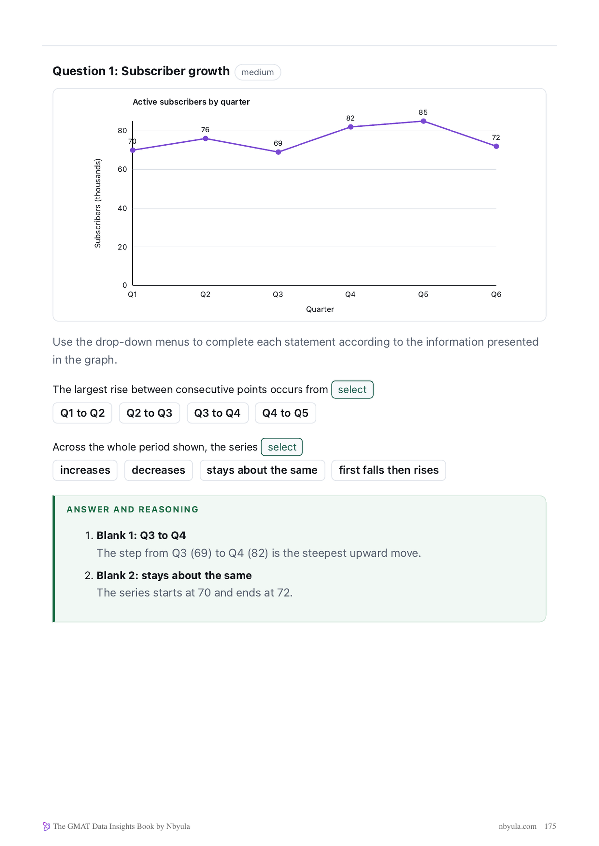 A Graphics Interpretation question with its chart, drop-downs and reasoning