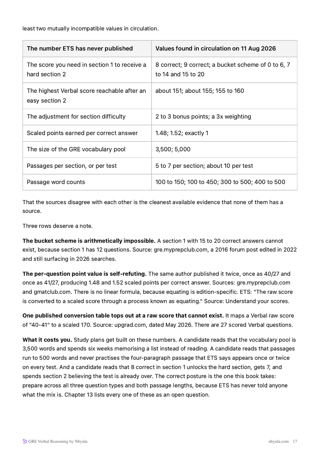 The GRE numbers ETS has never published, set against the values in circulation