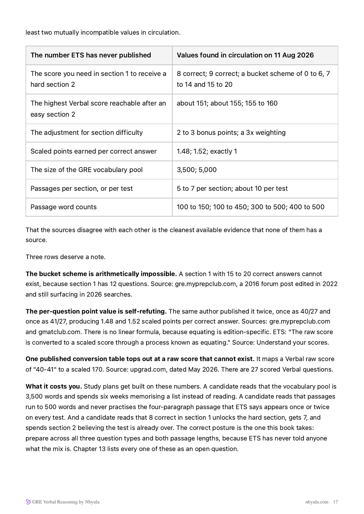 The GRE numbers ETS has never published, set against the values in circulation