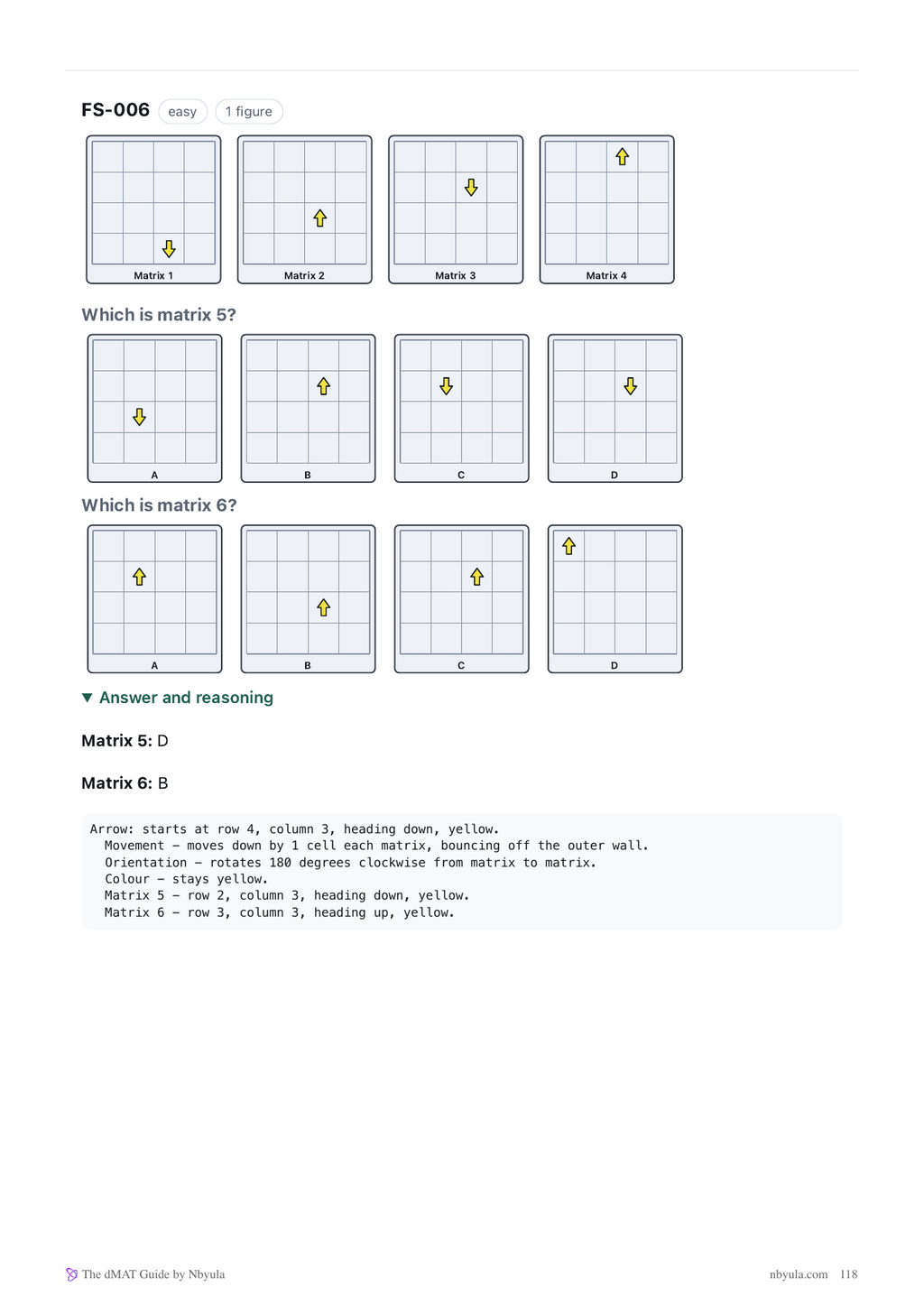 Figure Sequences: four matrices, both answers, and the rule stack explained