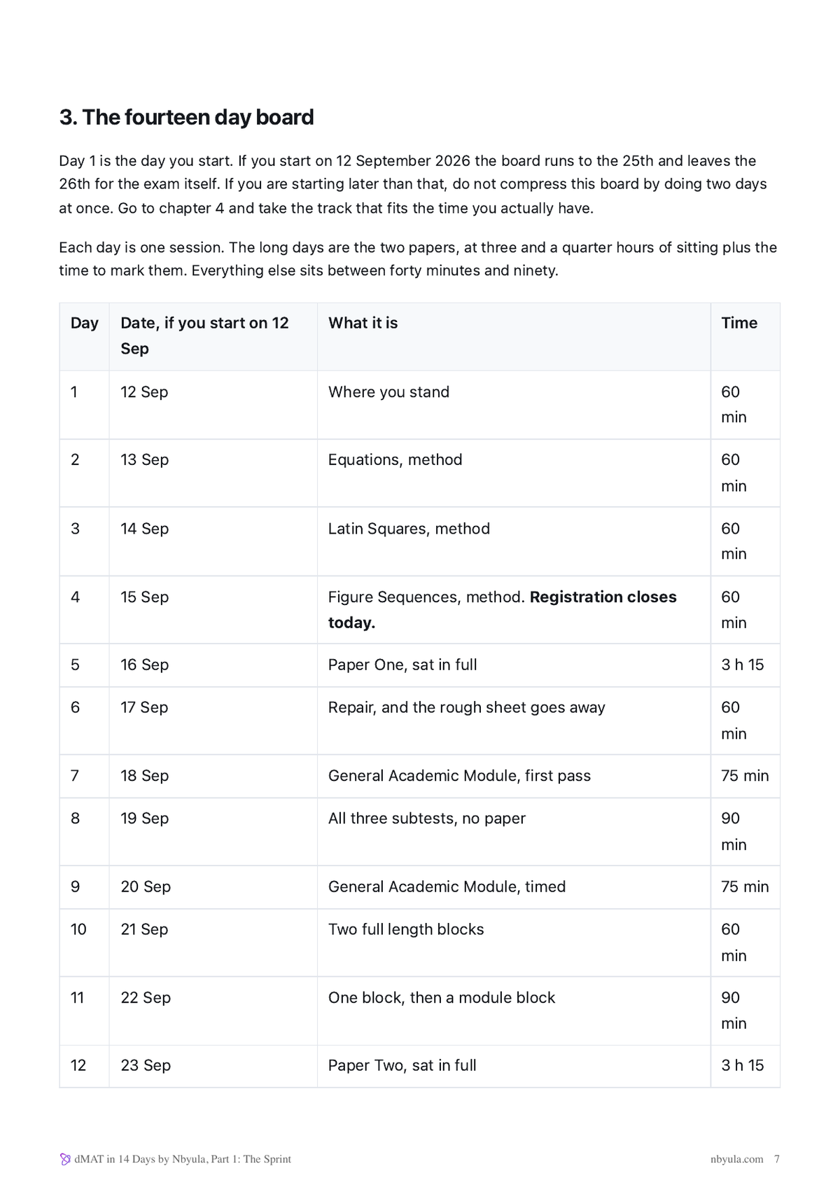 The fourteen day board: what to do on each day, with the dates worked back from the exam